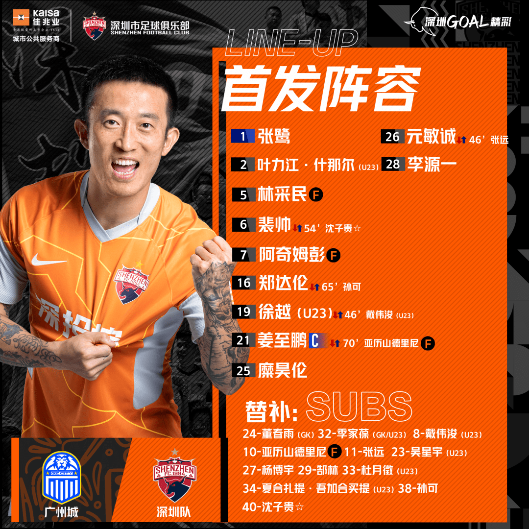 加时末段广州队调整名单以备意甲；豪取连胜环节打磨；底气十足；年轻球员得到机会的简单介绍